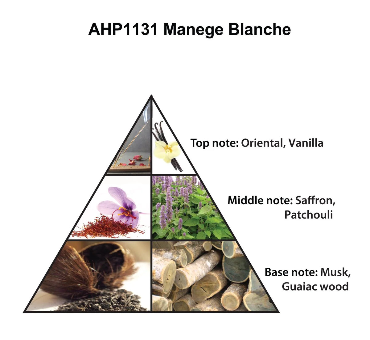 Haramain Manege Blanche, 75ml, Eau De Parfum